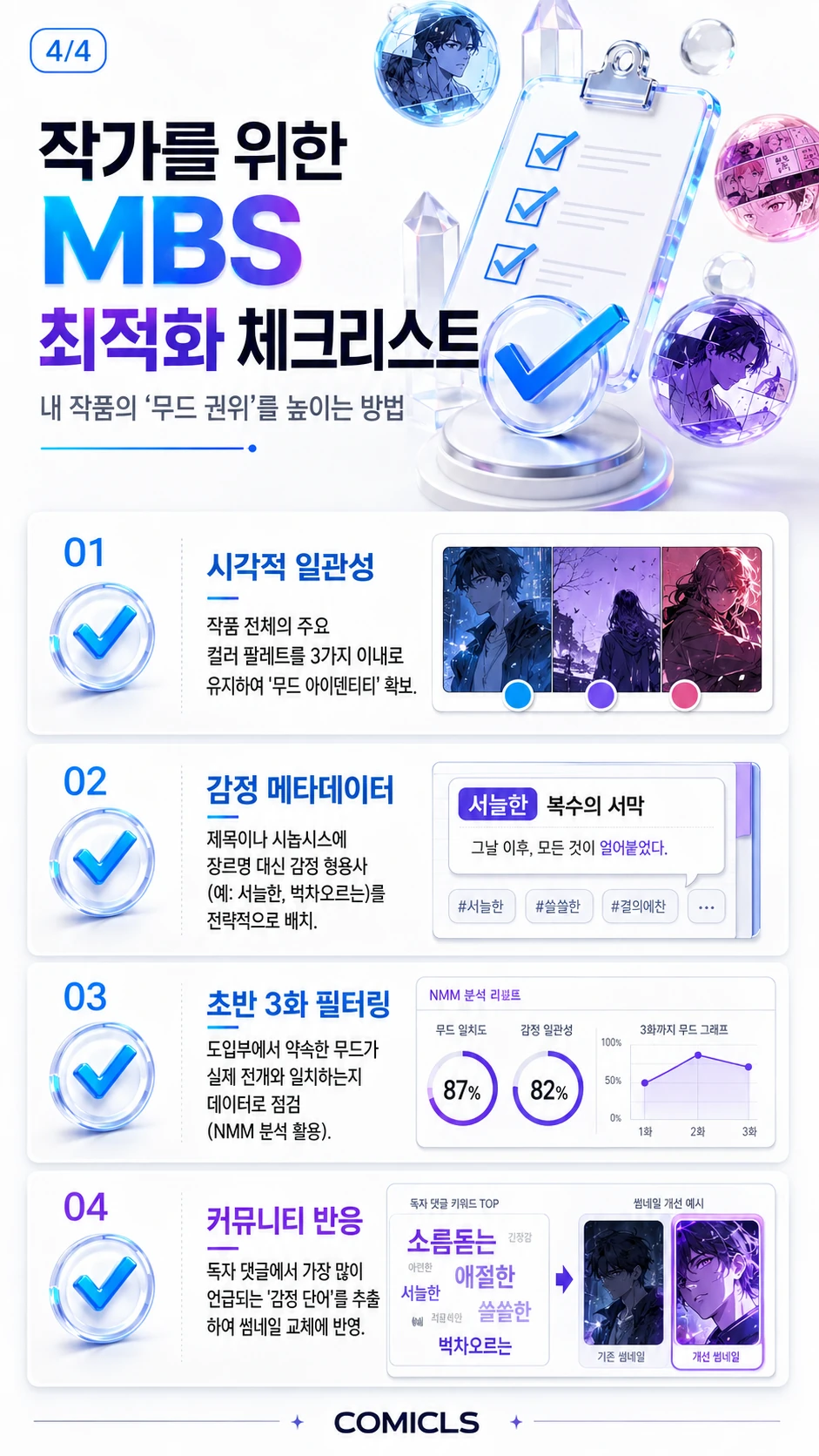 작가를 위한 MBS 최적화 체크리스트