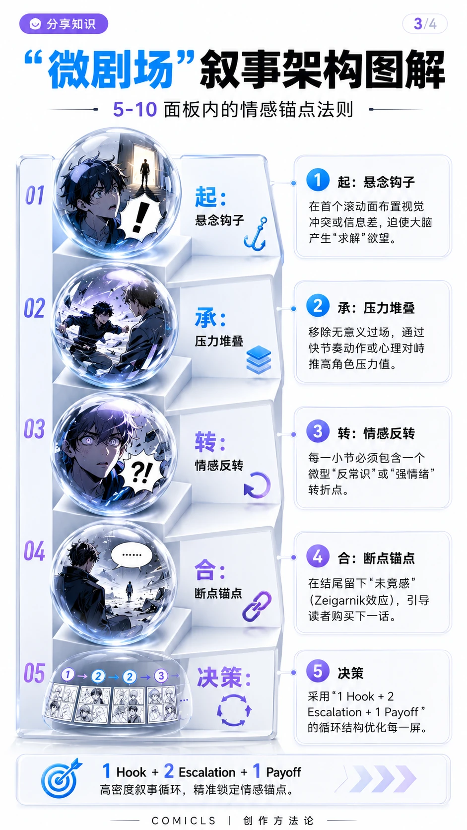 “微剧场”叙事架构图解