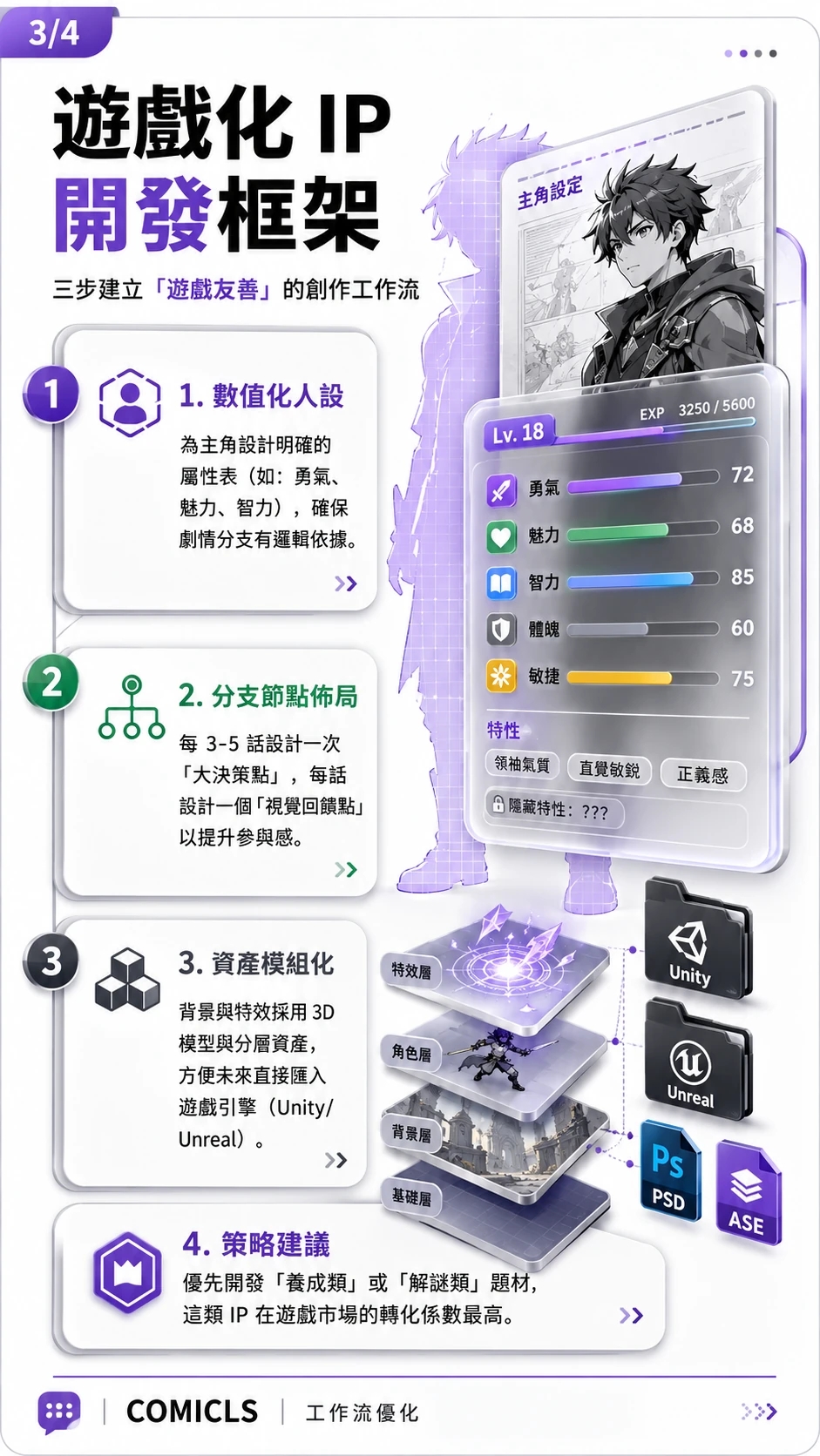 遊戲化 IP 開發框架