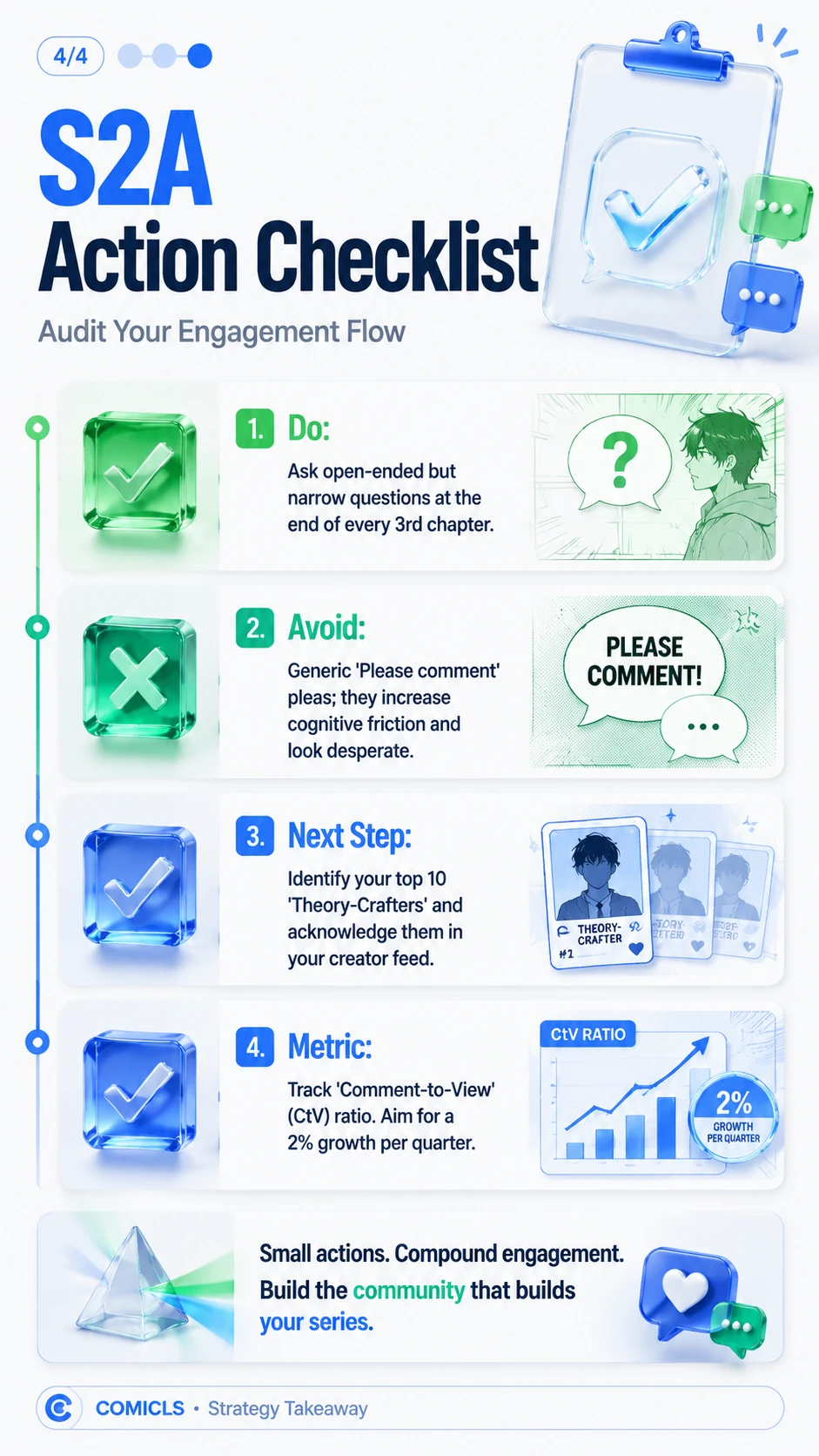 S2A Action Checklist