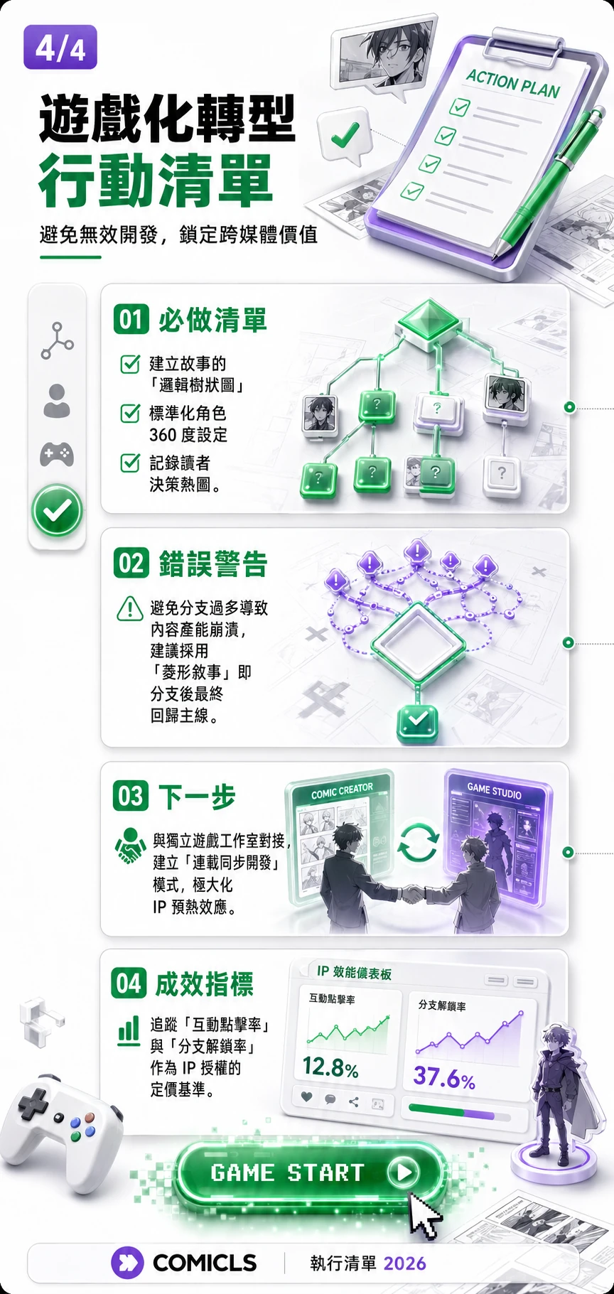 遊戲化轉型行動清單