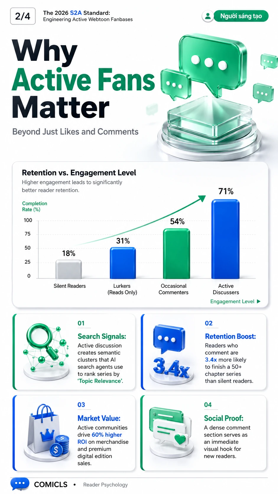 Why Active Fans Matter