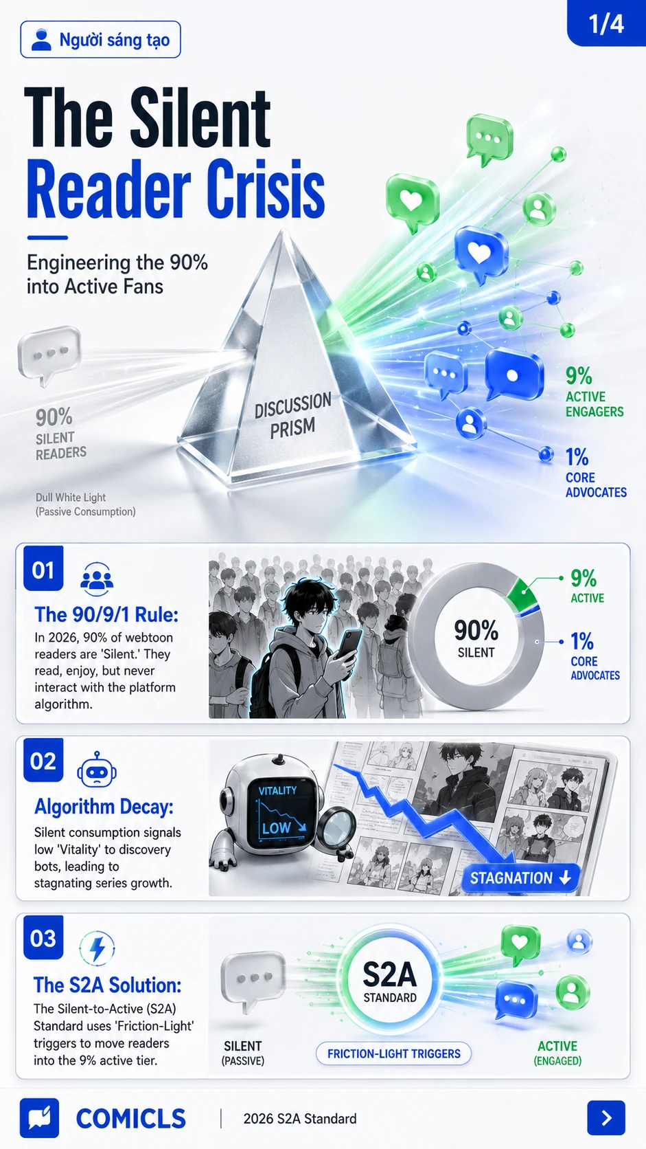 The 2026 S2A Standard: Engineering Active Webtoon Fanbases