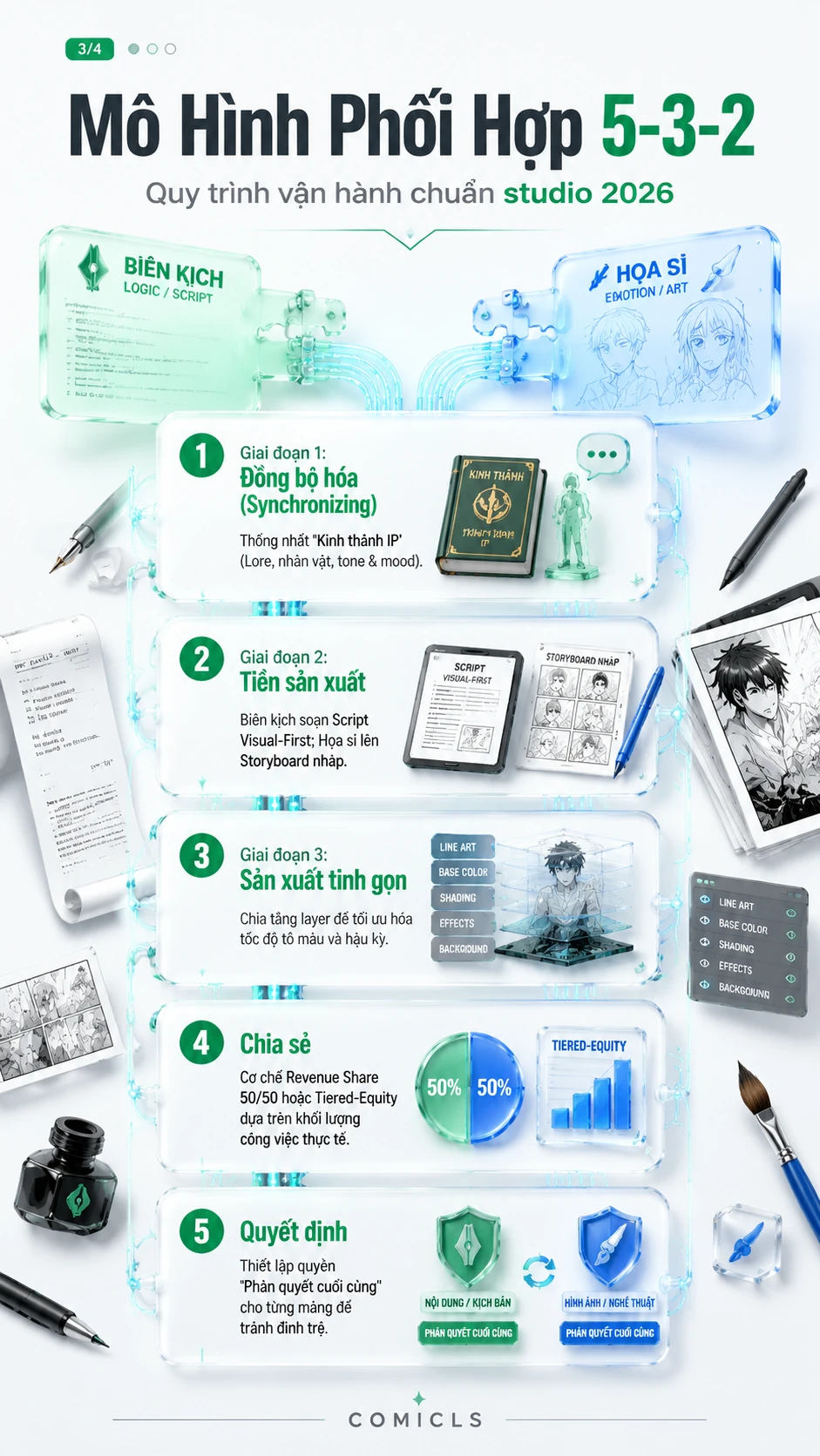 Mô Hình Phối Hợp 5-3-2