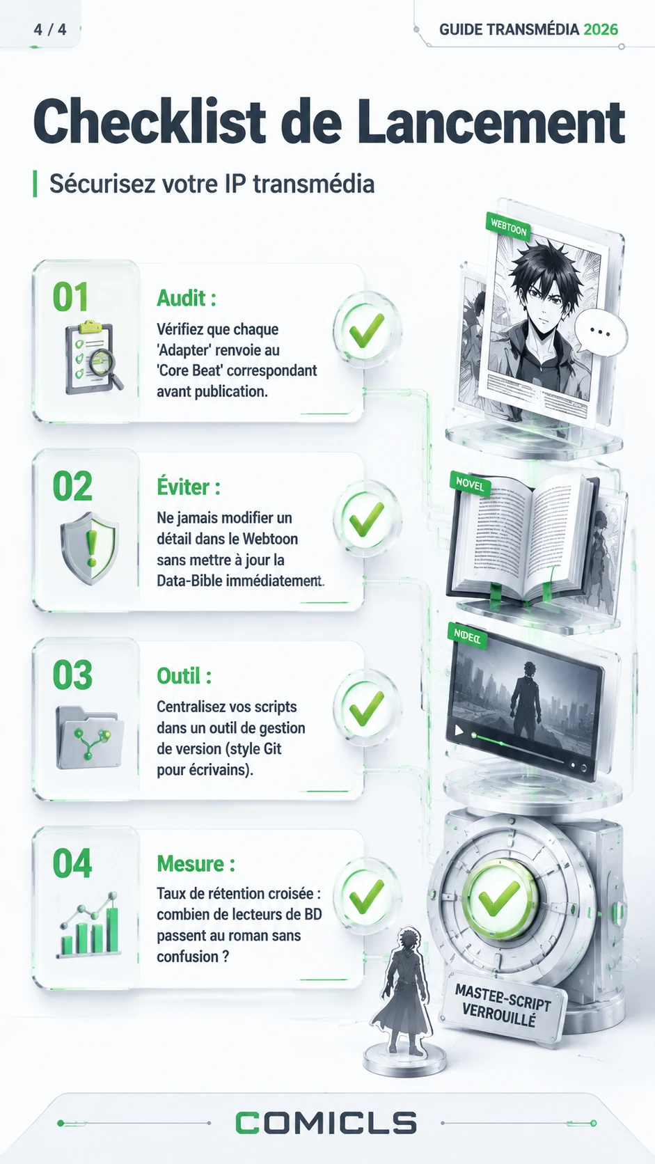Checklist de Lancement