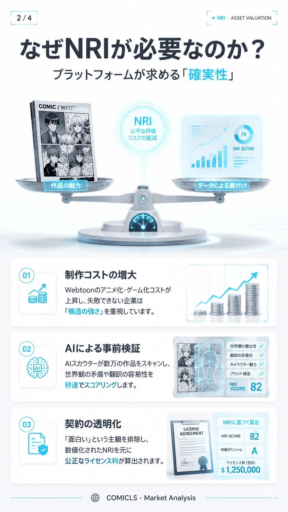 なぜNRIが必要なのか？
