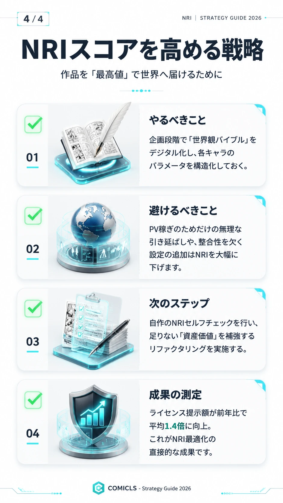 NRIスコアを高める戦略