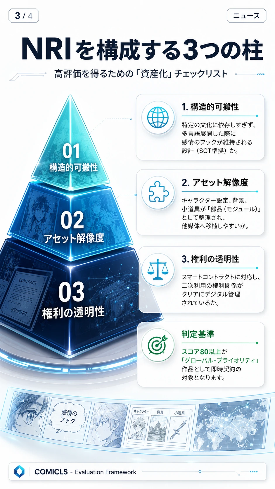 NRIを構成する3つの柱