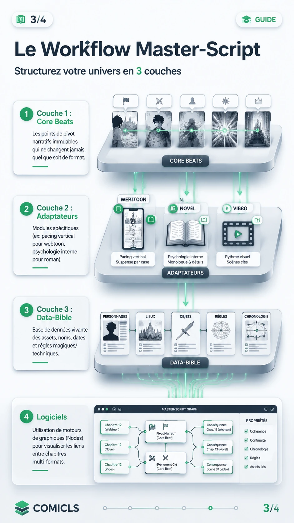 Le Workflow Master-Script