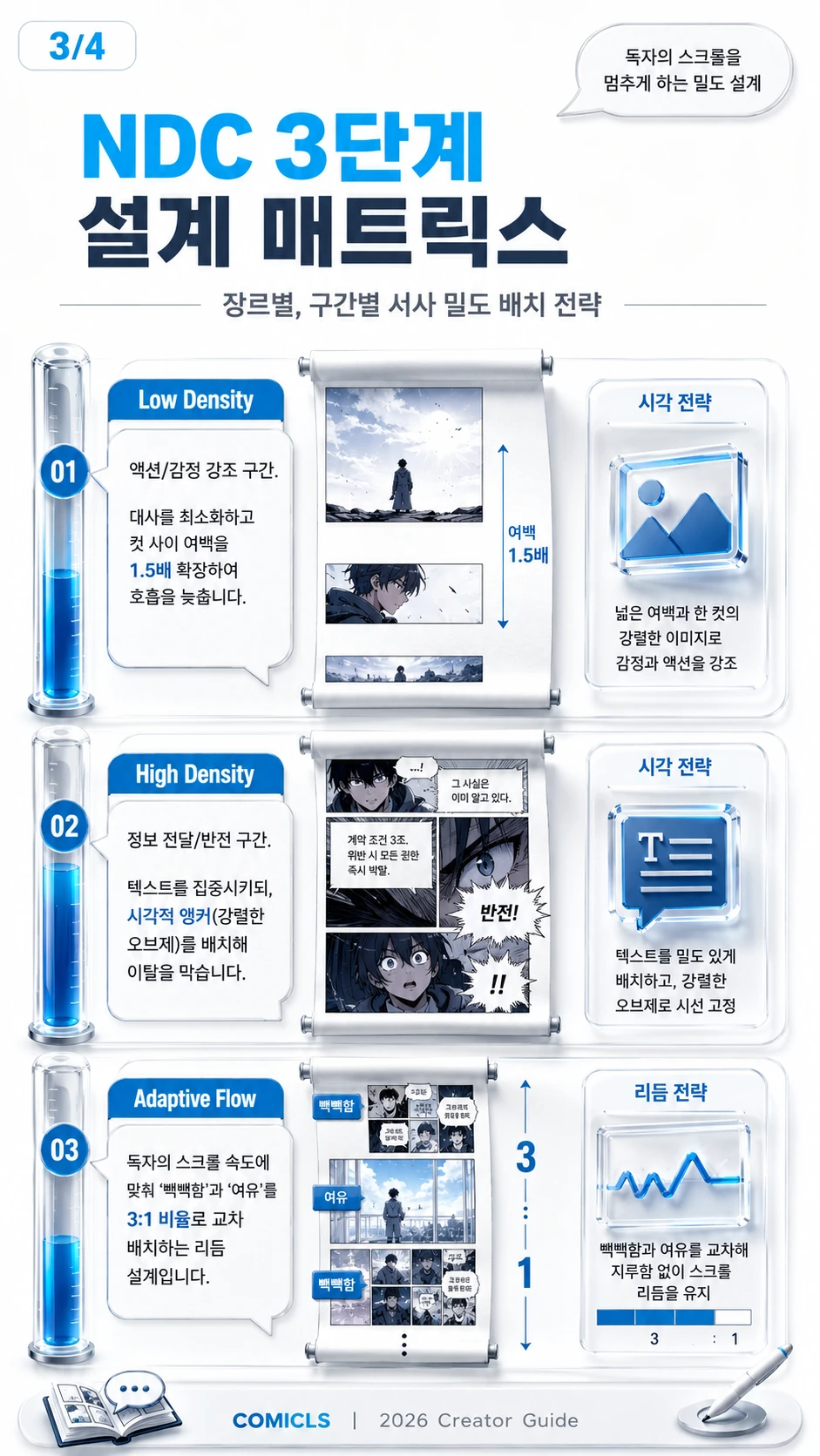 NDC 3단계 설계 매트릭스