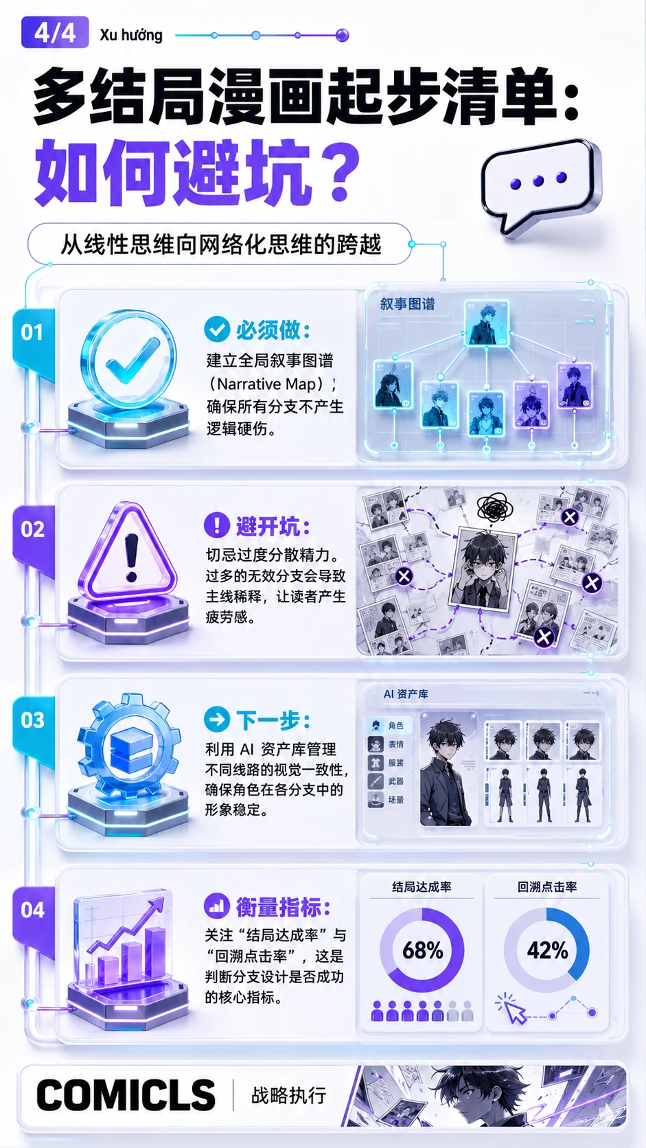 多结局漫画起步清单：如何避坑？