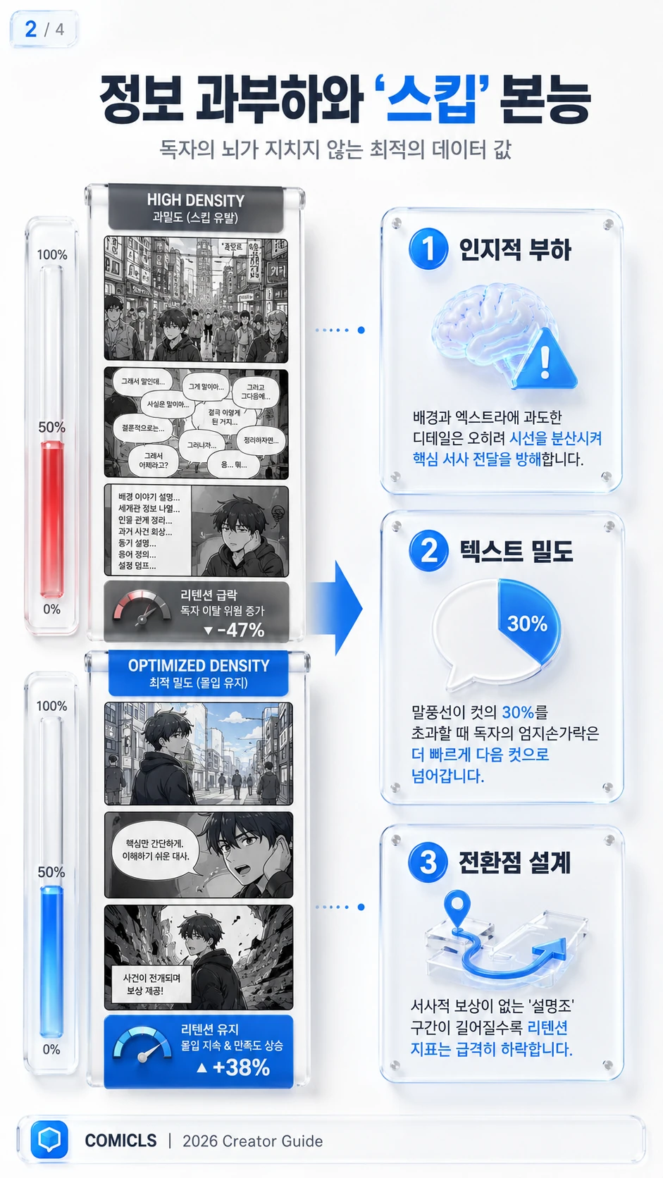 정보 과부하와 ‘스킵’ 본능