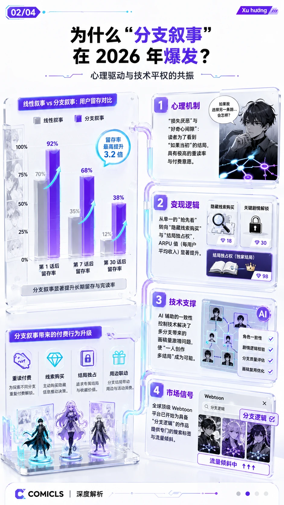 为什么“分支叙事”在 2026 年爆发？