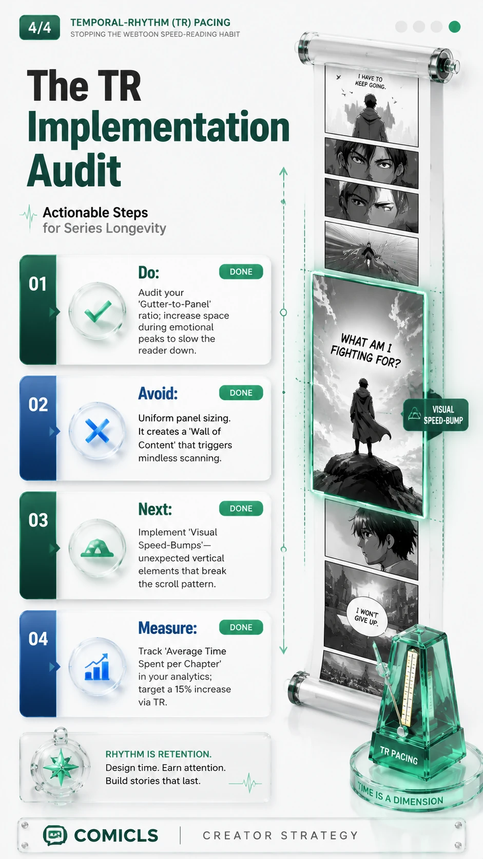The TR Implementation Audit