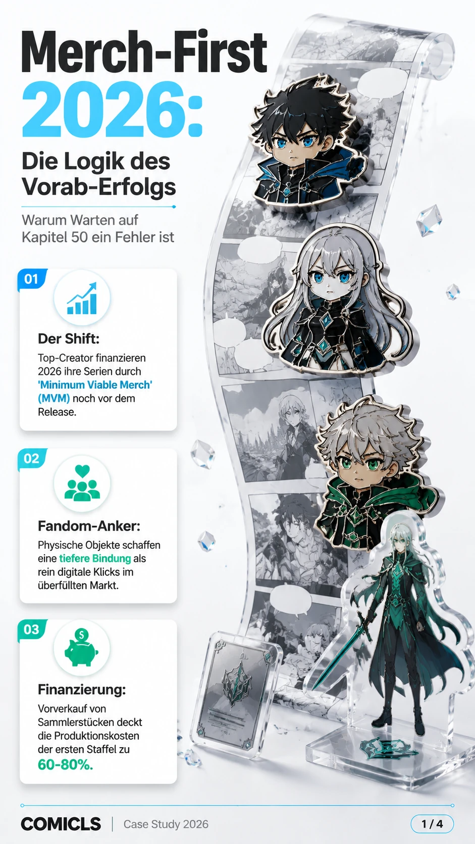 Merch-First Launch: Webtoon-Erfolg vor dem ersten Panel