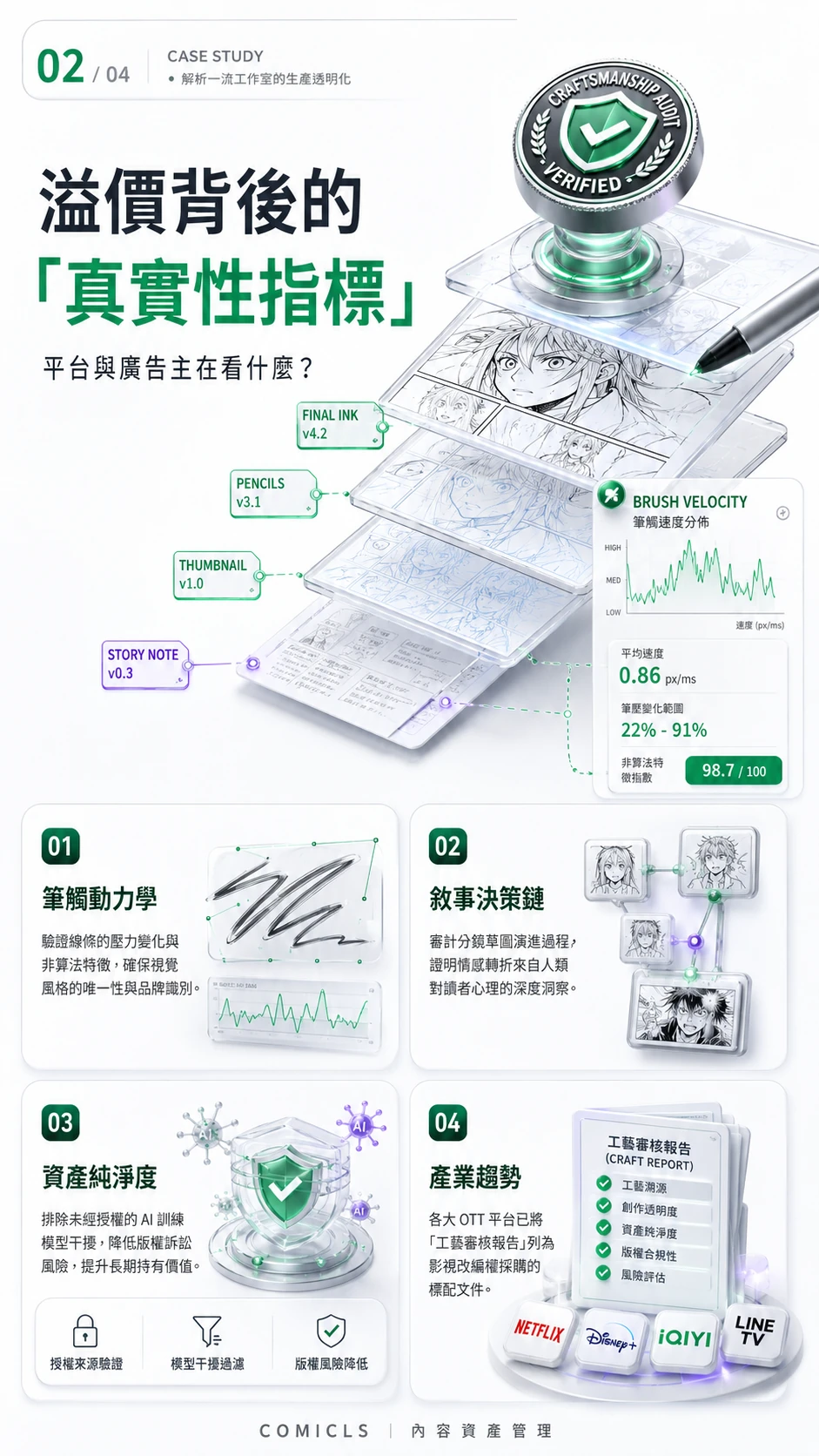 溢價背後的「真實性指標」