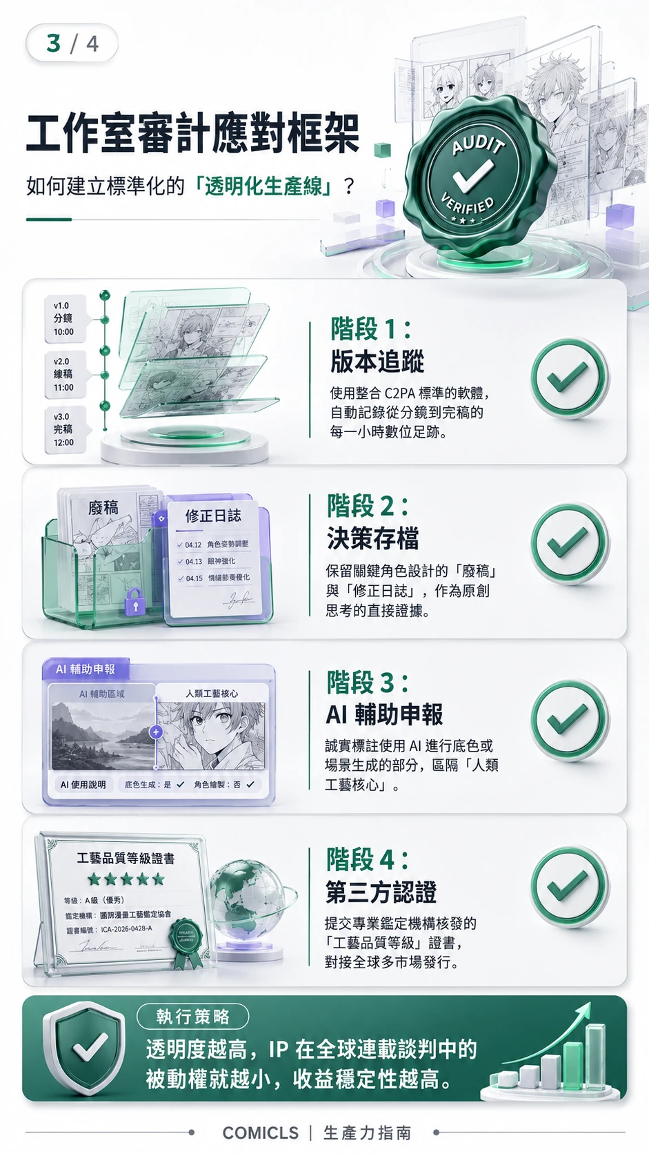 工作室審計應對框架