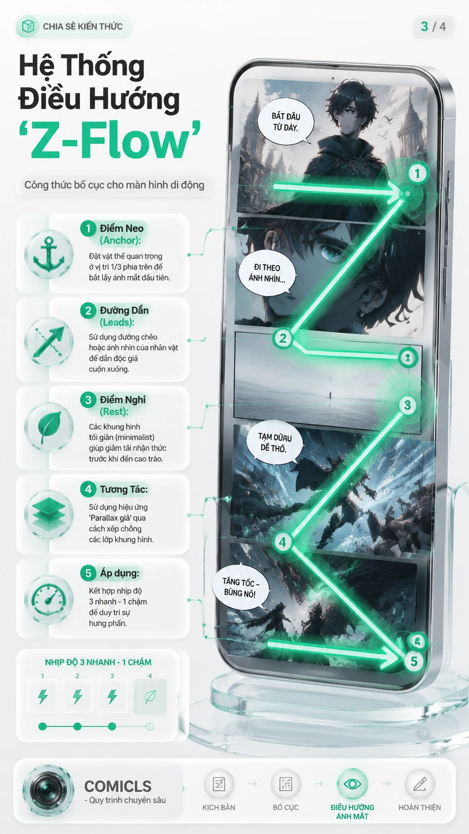 Hệ Thống Điều Hướng 'Z-Flow'