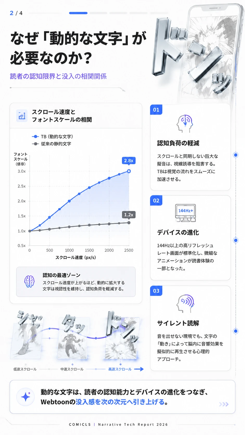 なぜ「動的な文字」が必要なのか？