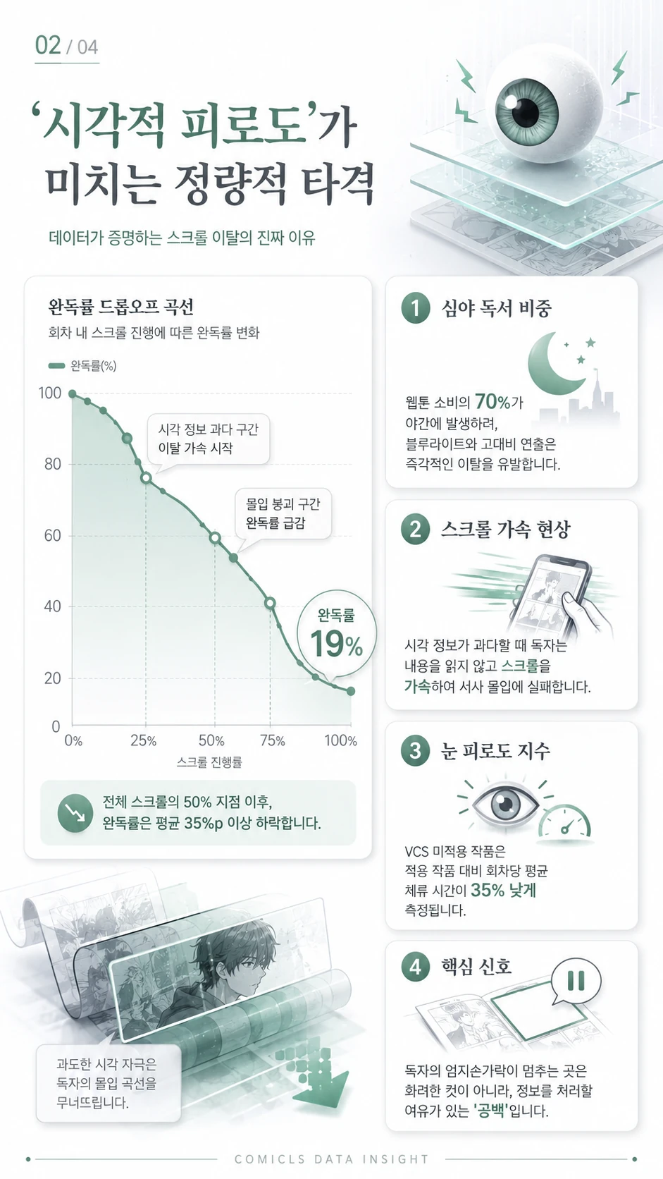 ‘시각적 피로도’가 미치는 정량적 타격