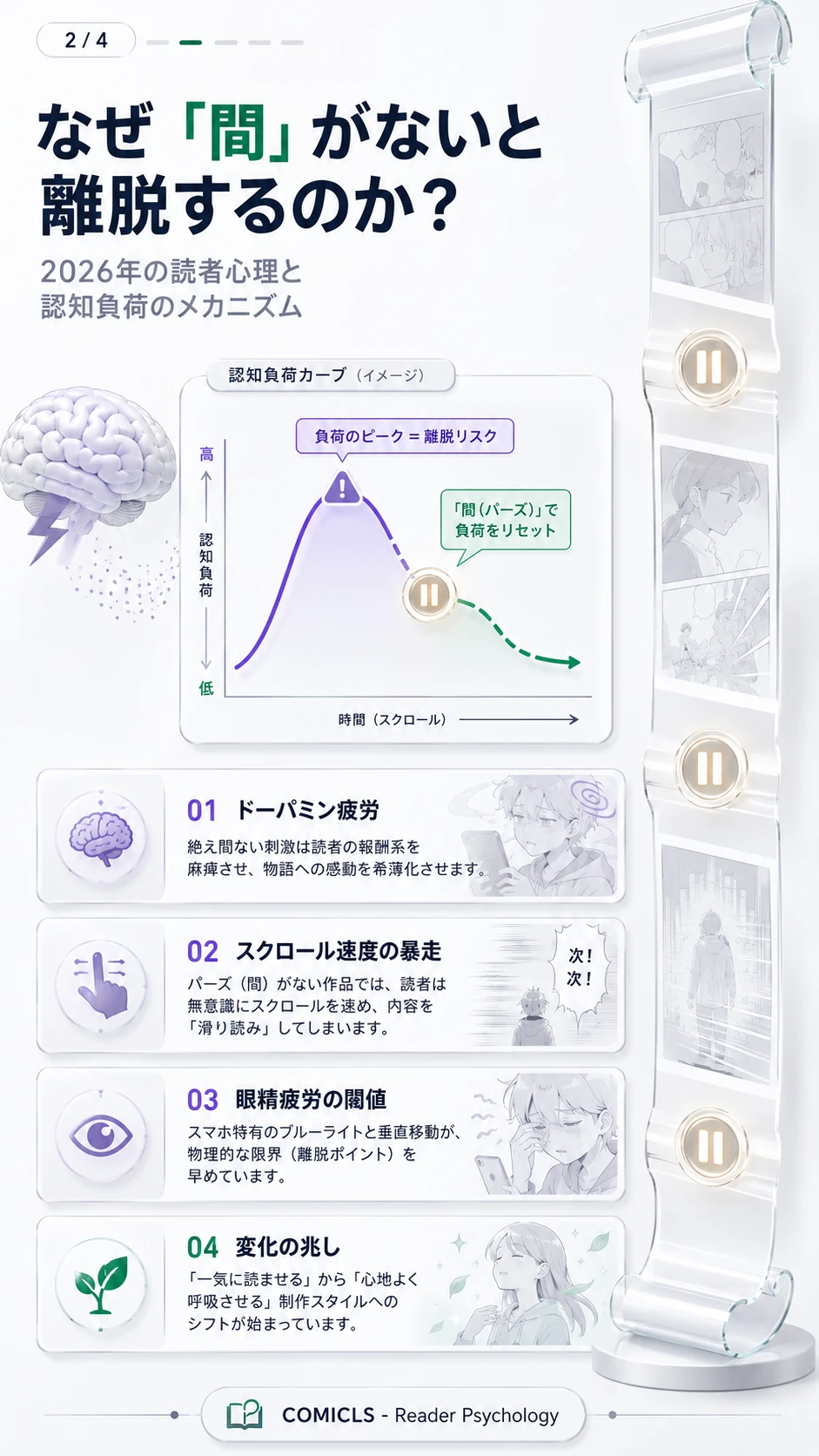 なぜ「間」がないと離脱するのか？