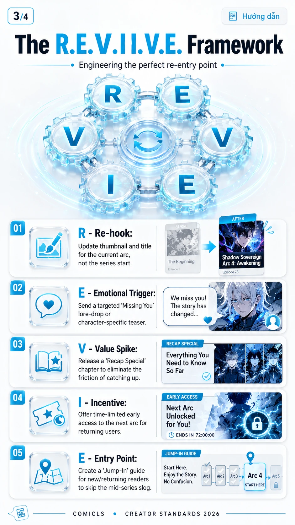 The R.E.V.I.V.E. Framework