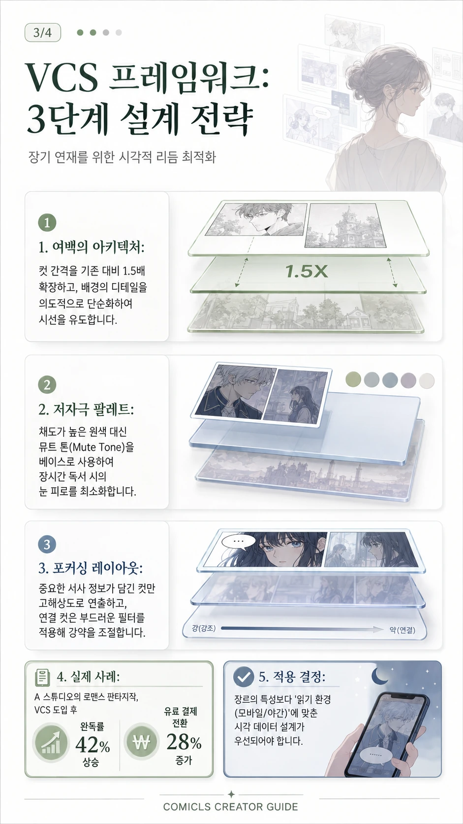 VCS 프레임워크: 3단계 설계 전략