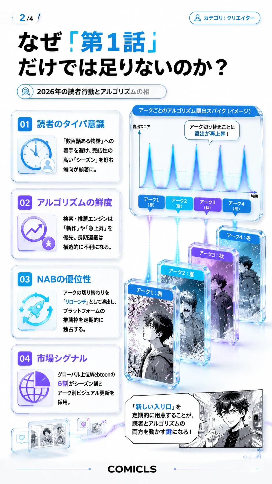 なぜ「第1話」だけでは足りないのか？