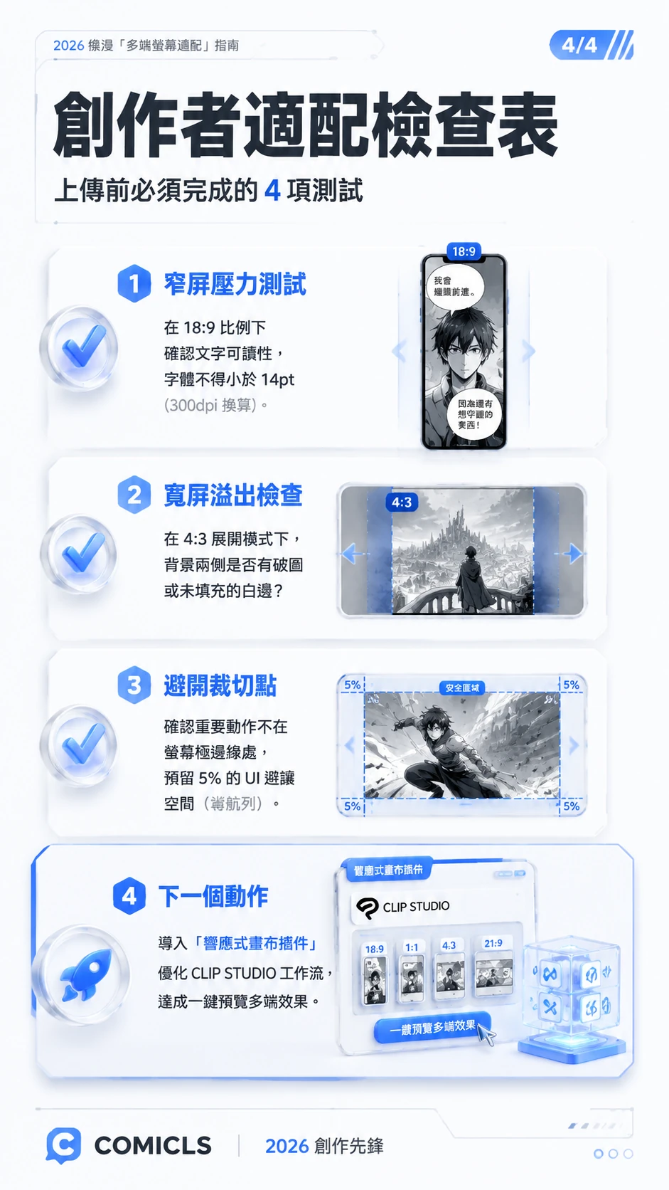 創作者適配檢查表