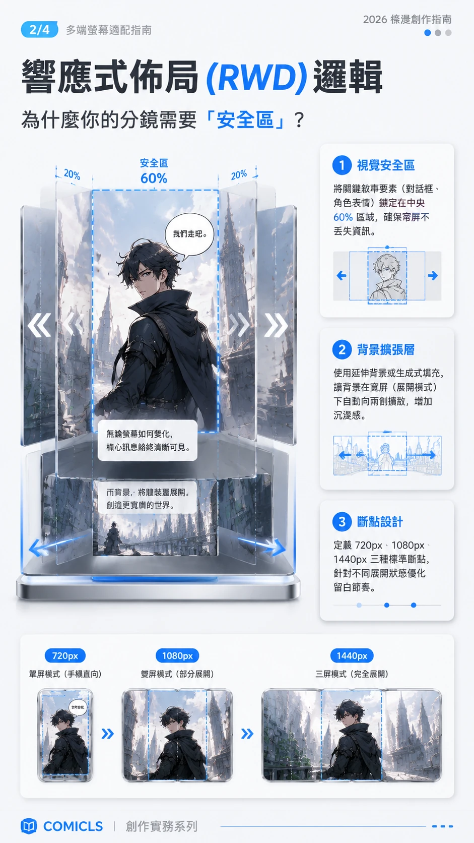 響應式佈局 (RWD) 邏輯