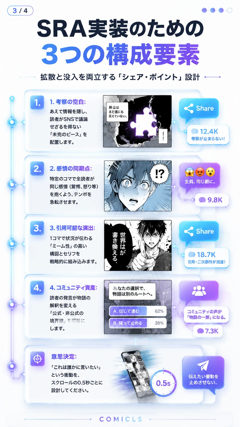 SRA実装のための3つの構成要素