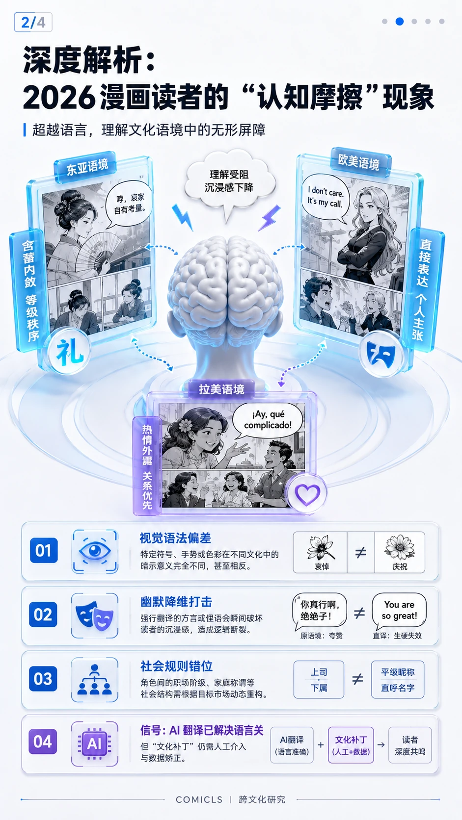 深度解析：2026 漫画读者的“认知摩擦”现象