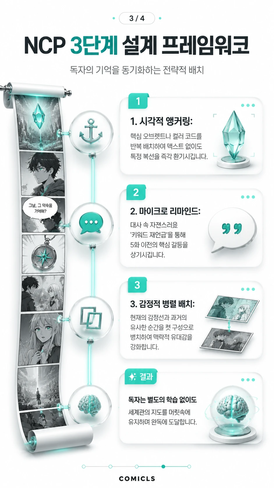 NCP 3단계 설계 프레임워크