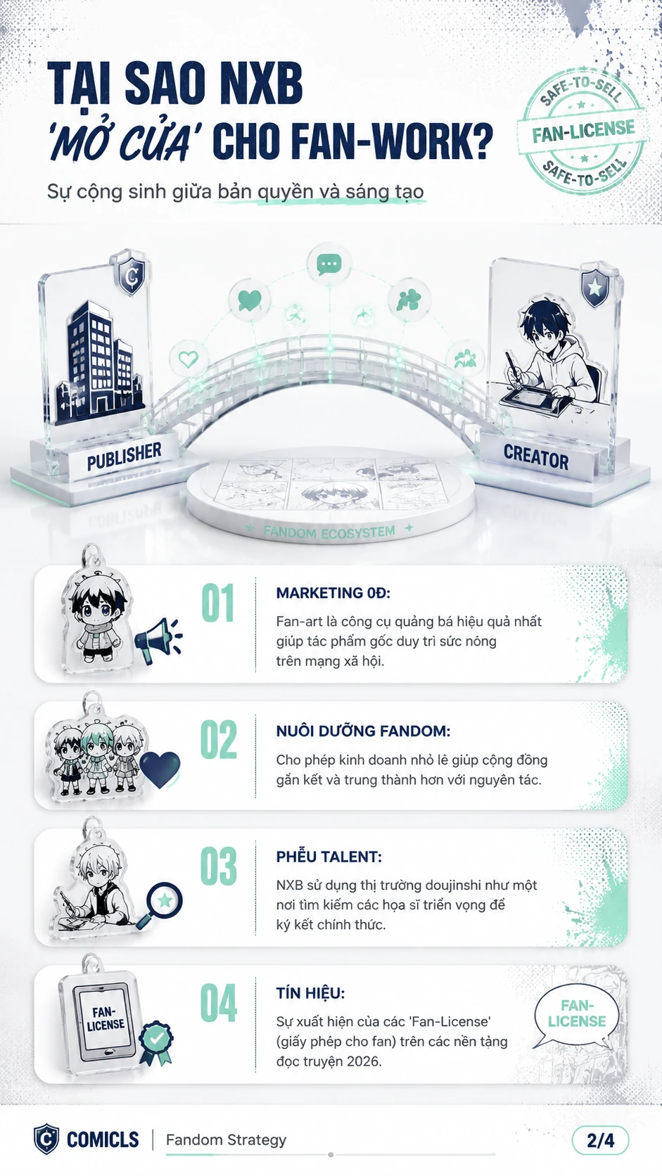 Tại Sao NXB 'Mở Cửa' Cho Fan-Work?