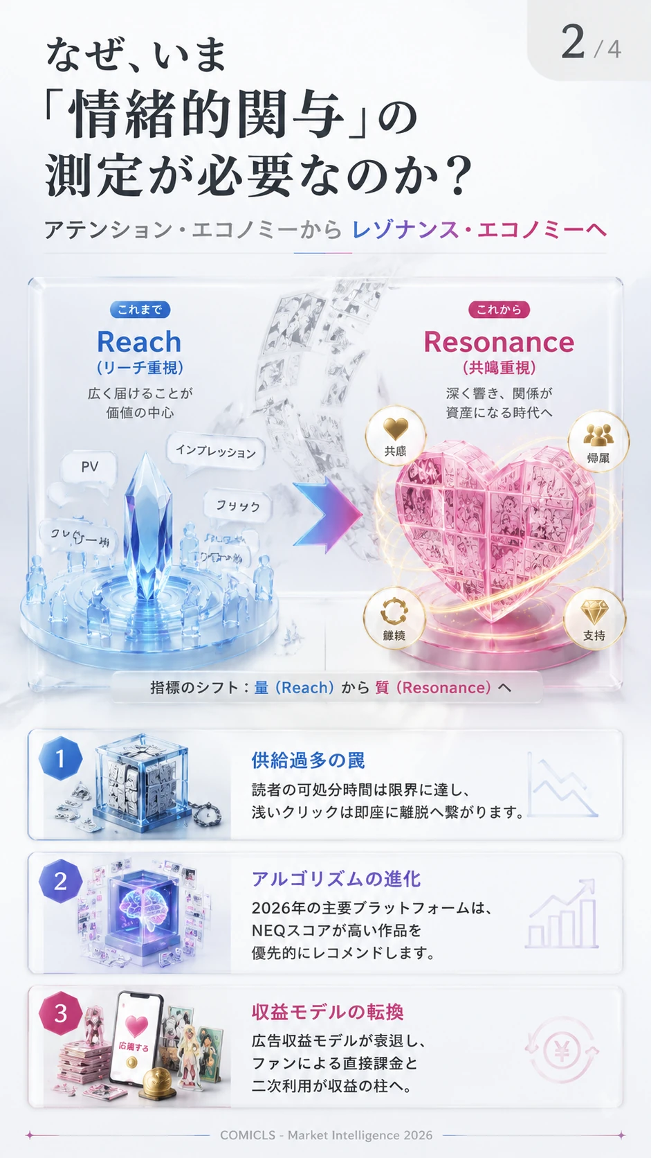 なぜ、いま「情緒的関与」の測定が必要なのか？