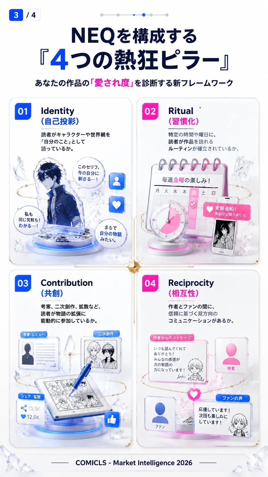 NEQを構成する『4つの熱狂ピラー』
