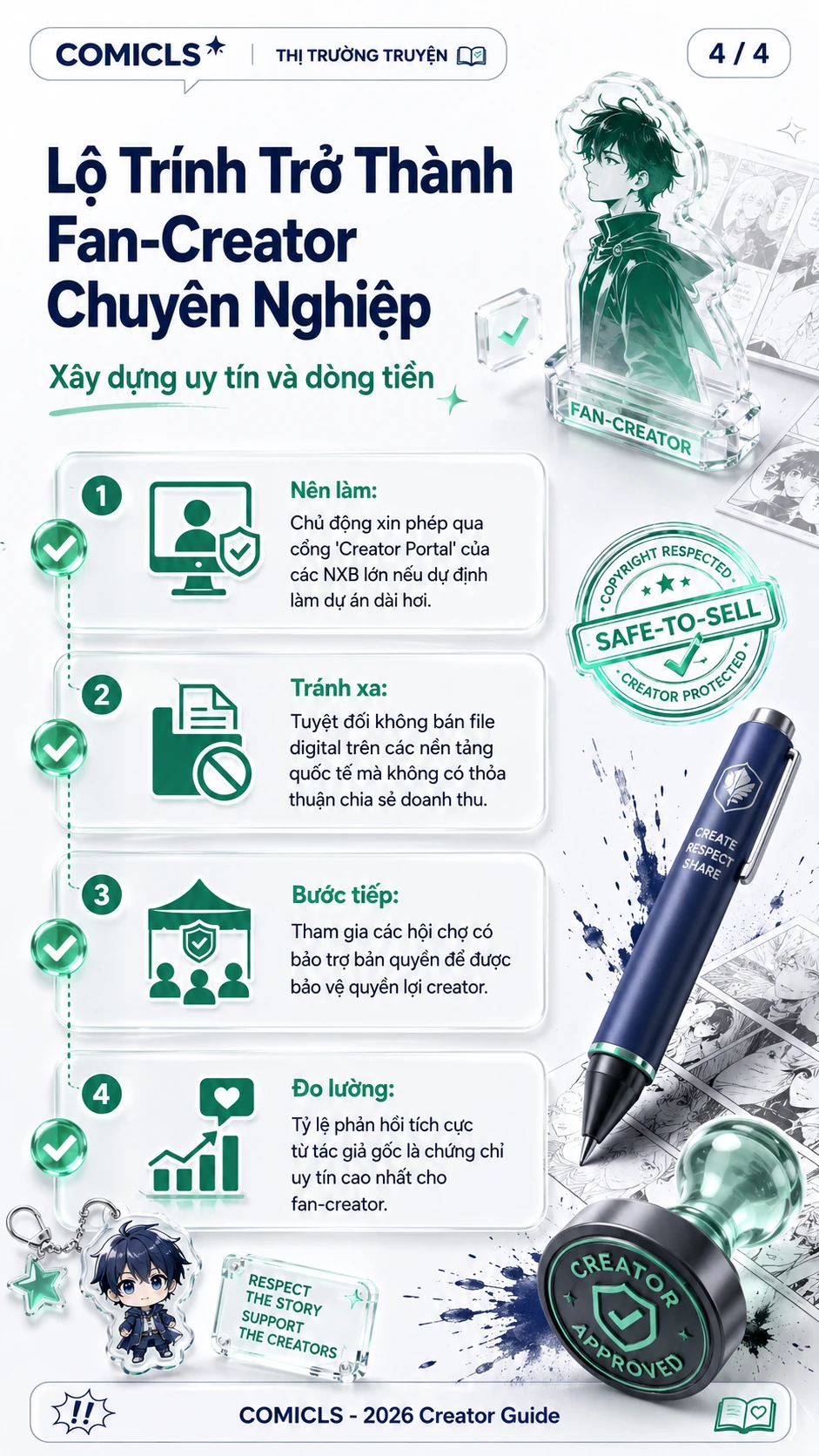 Lộ Trình Trở Thành Fan-Creator Chuyên Nghiệp