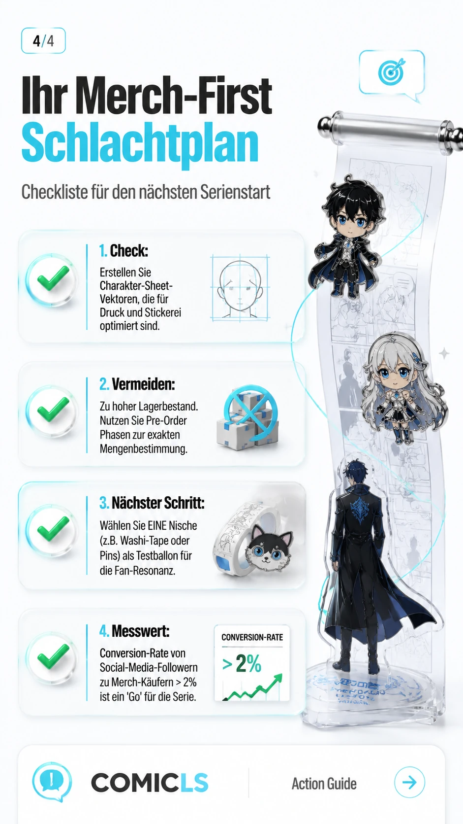 Ihr Merch-First Schlachtplan