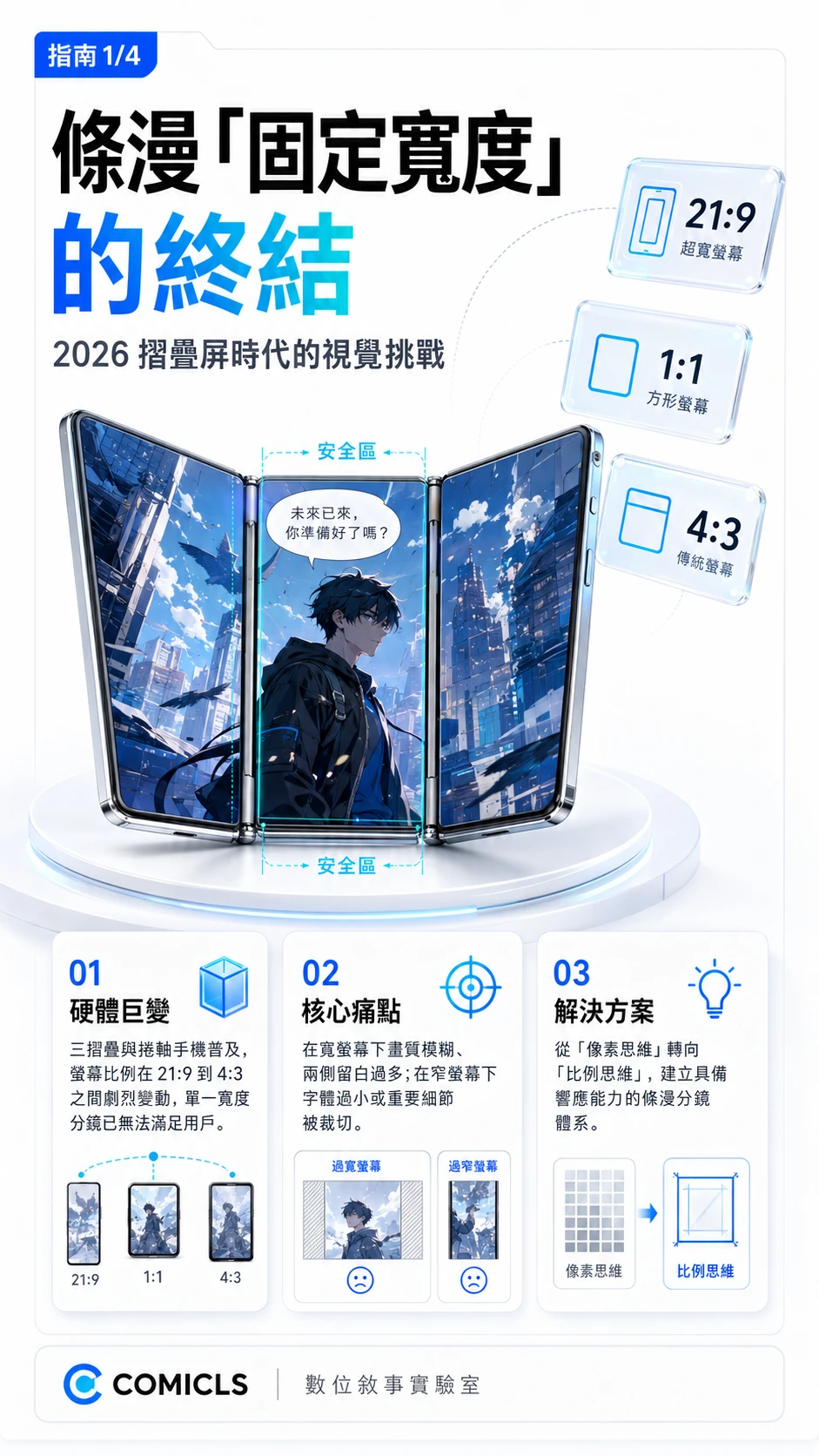 2026 條漫「多端螢幕適配」指南：解析三摺疊時代的響應式分鏡與視覺安全區