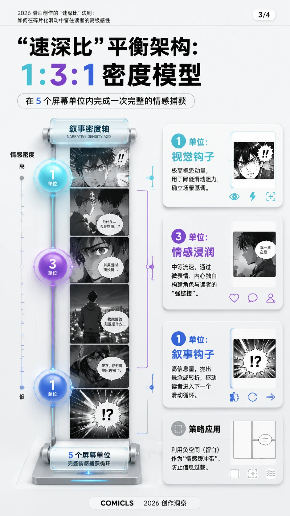 “速深比”平衡架构：1:3:1 密度模型