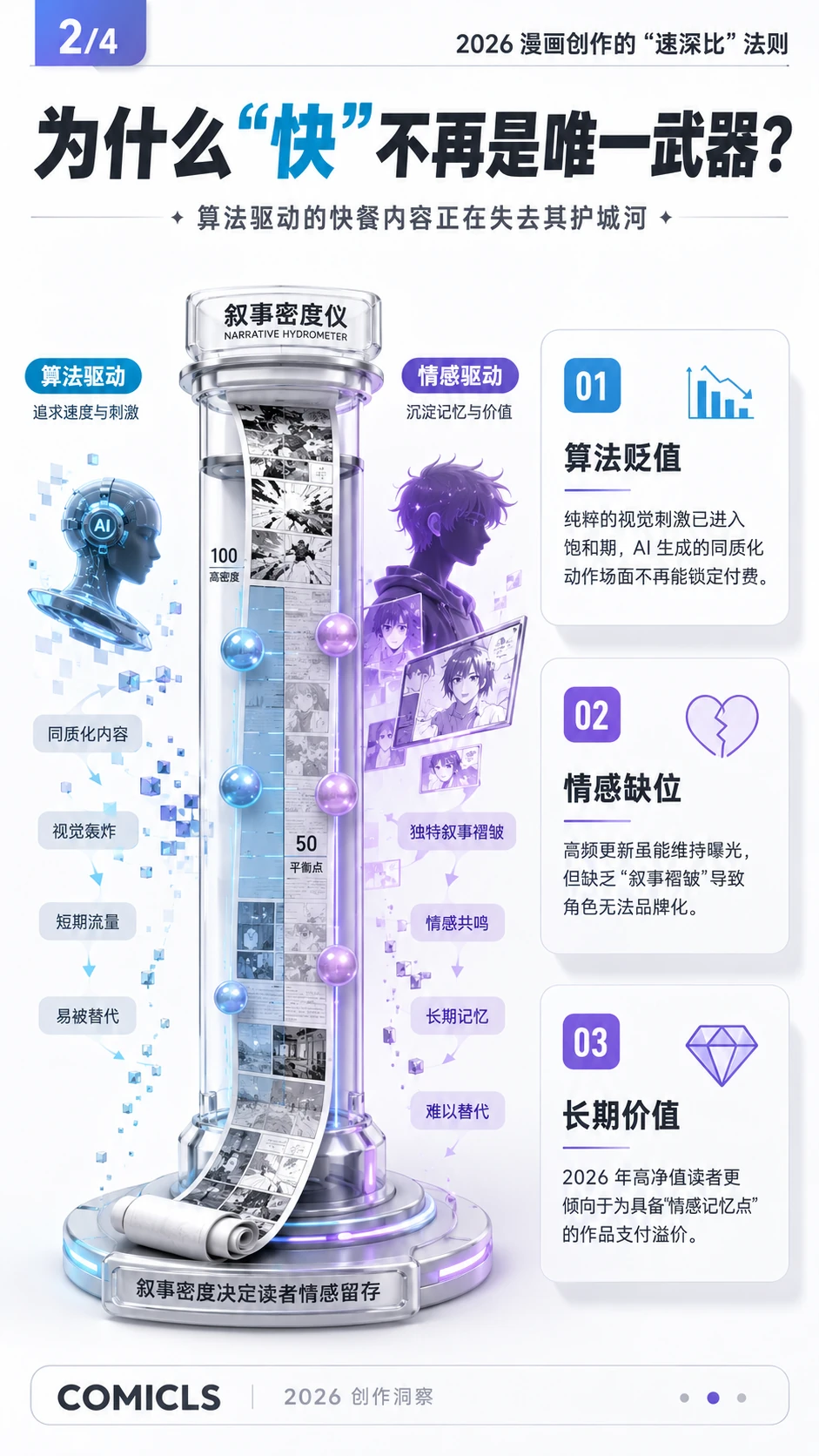 为什么“快”不再是唯一武器？