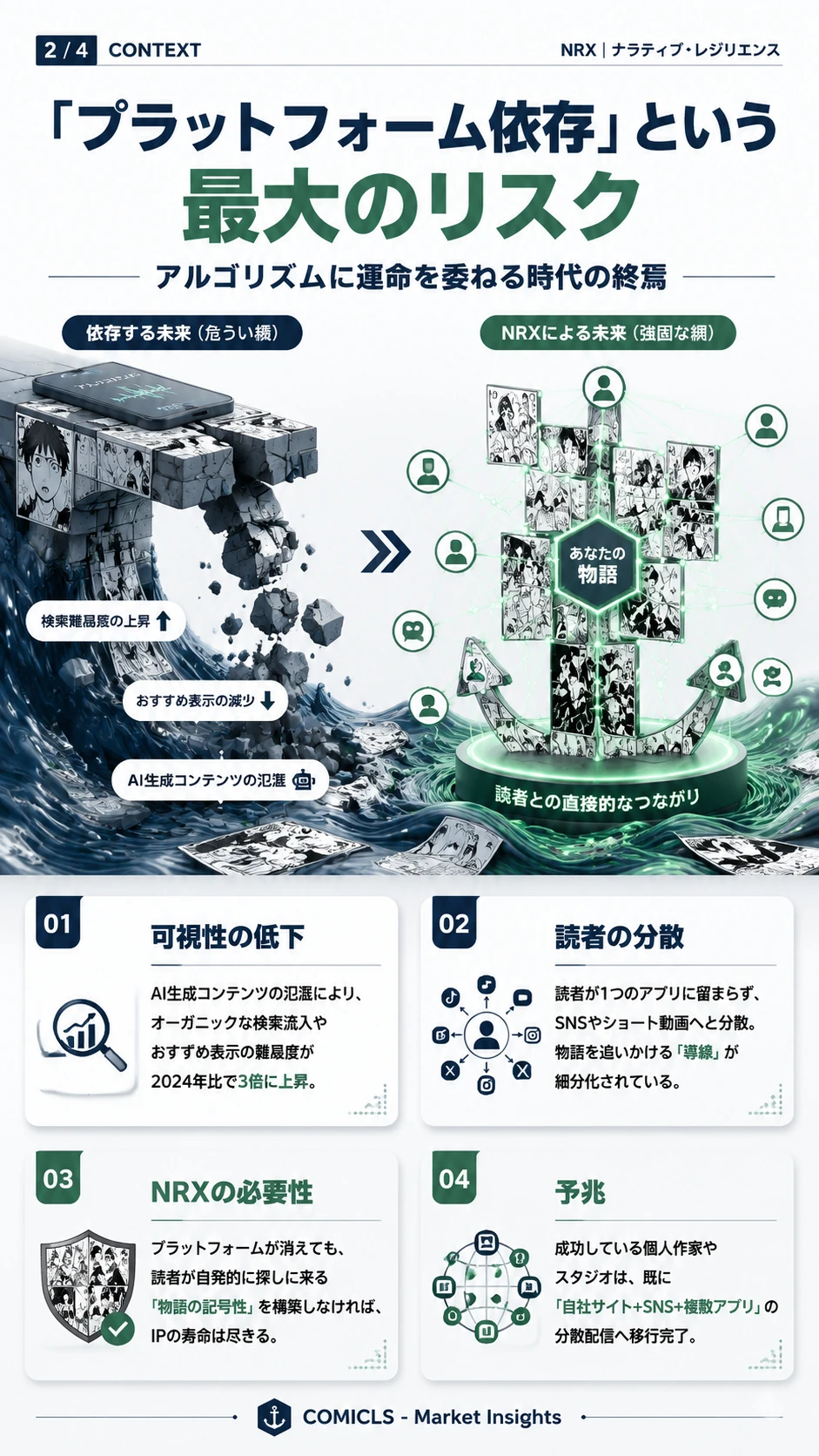 「プラットフォーム依存」という最大のリスク