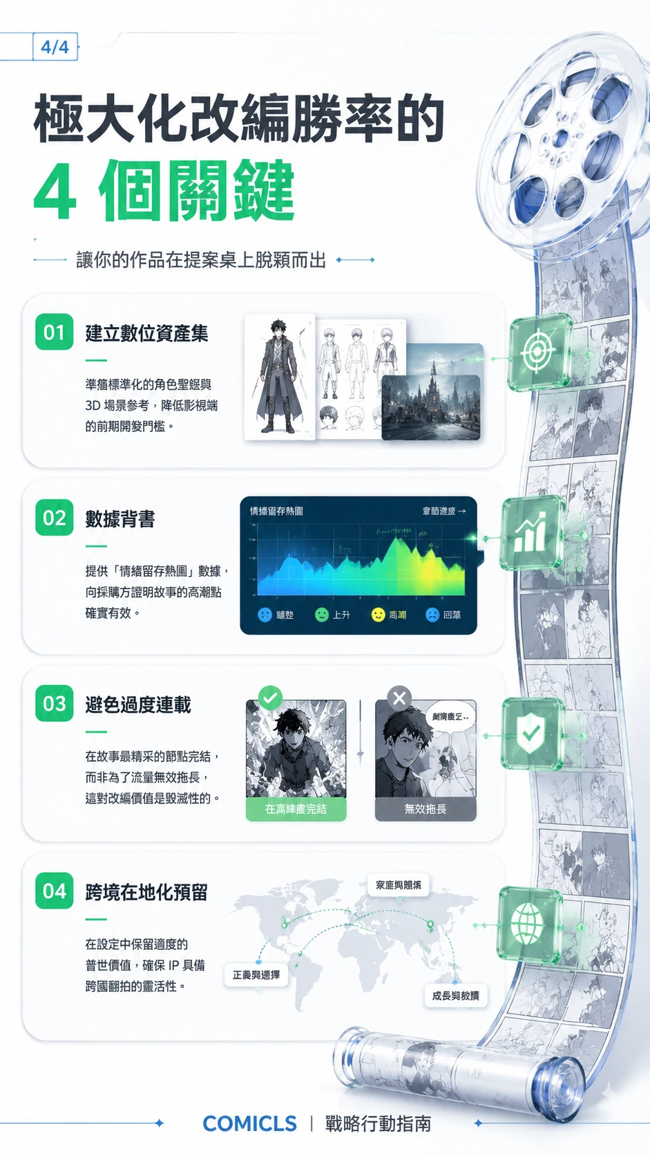 極大化改編勝率的 4 個關鍵