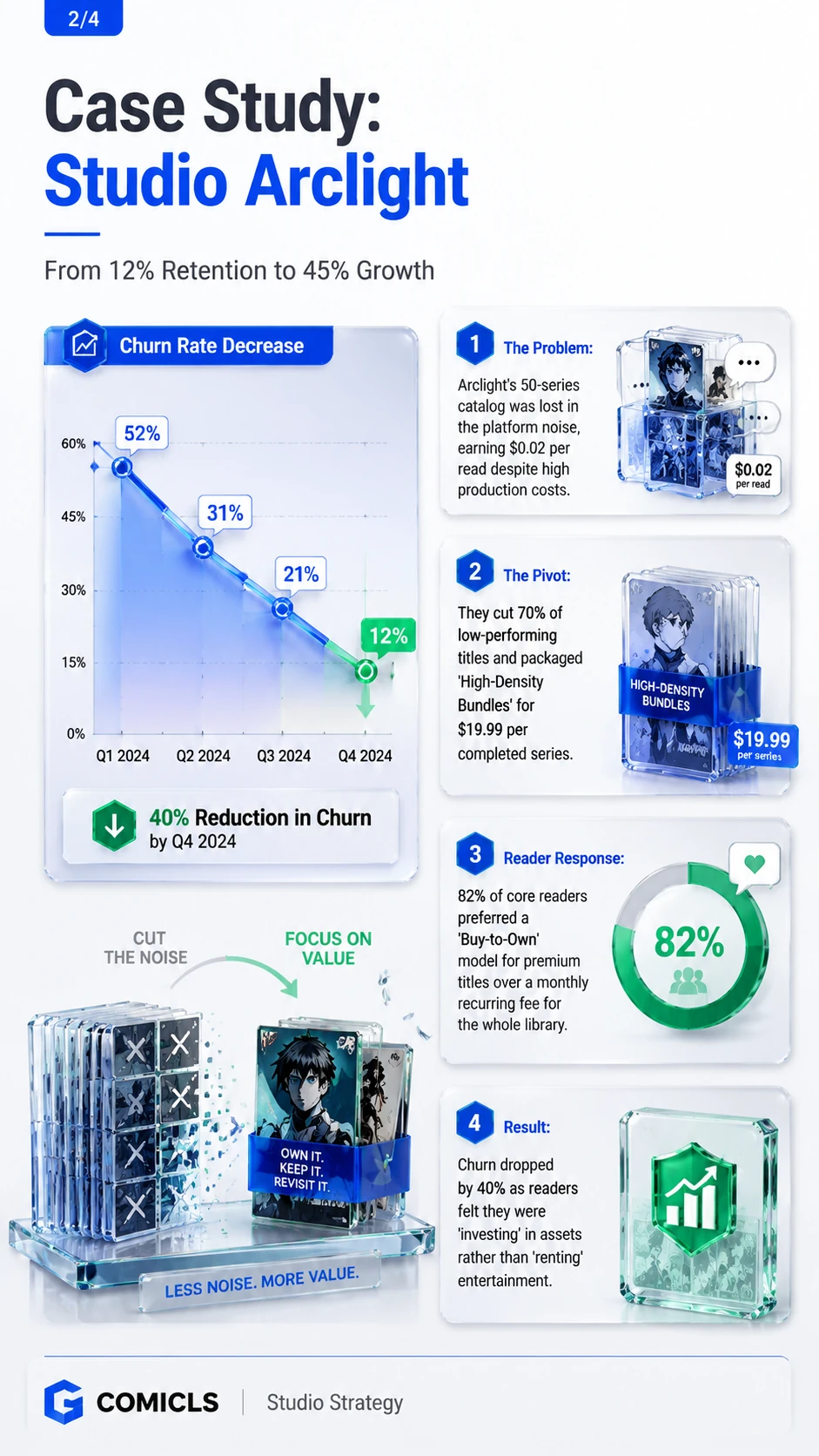 Case Study: Studio Arclight