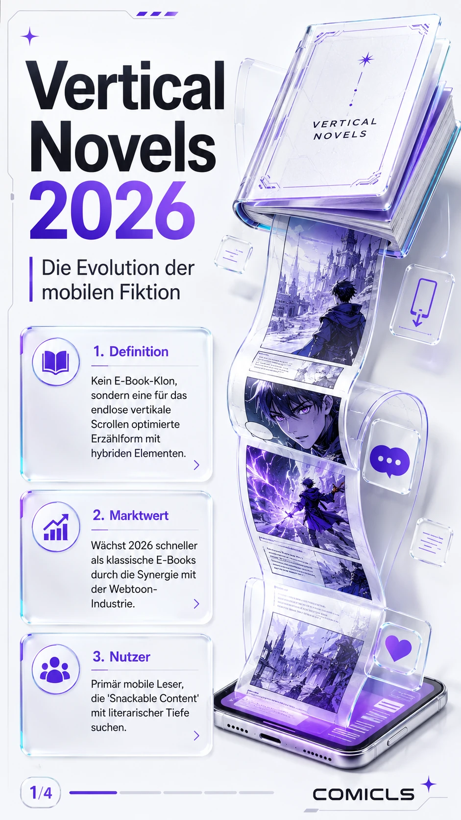 Vertical Novels 2026: Die neue Architektur des mobilen Lesens