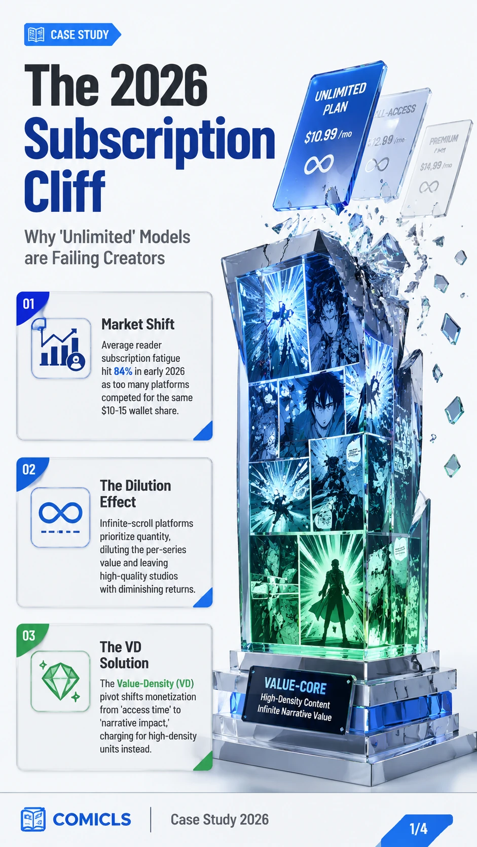 The 2026 ‘Value-Density’ Pivot: Ending Subscription Fatigue