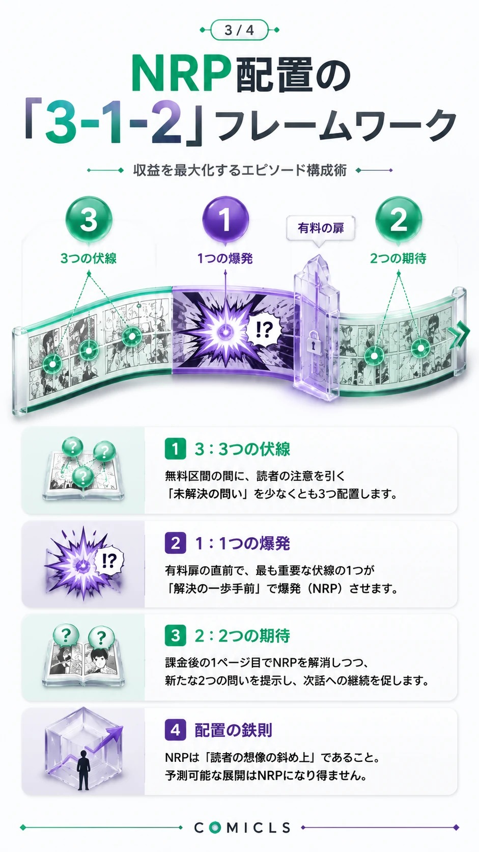 NRP配置の「3-1-2」フレームワーク