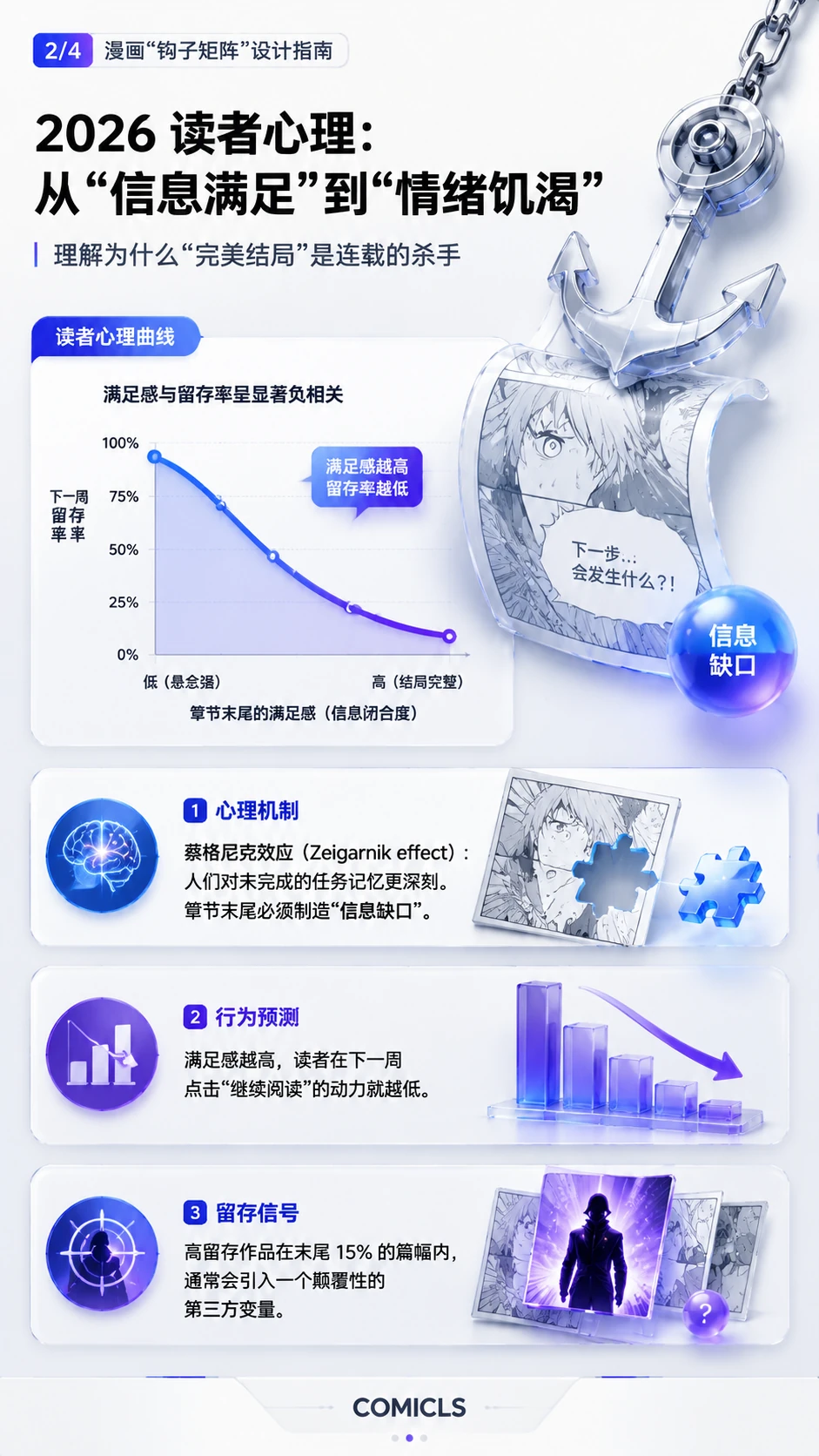 2026 读者心理：从“信息满足”到“情绪饥渴”