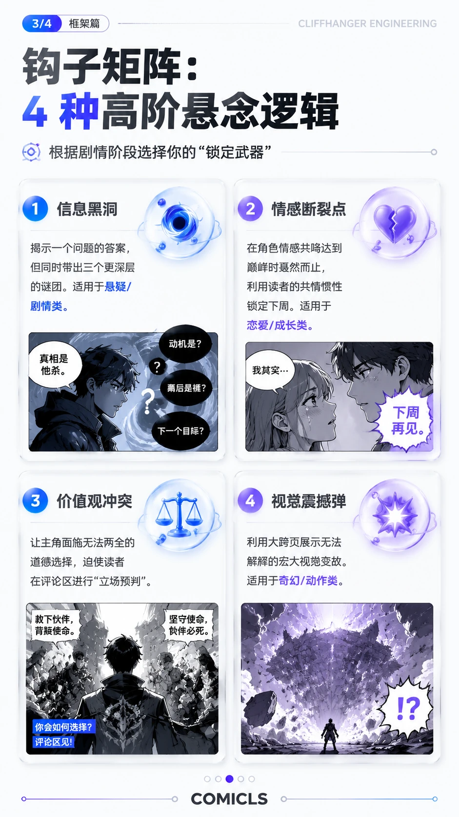 钩子矩阵：4 种高阶悬念逻辑