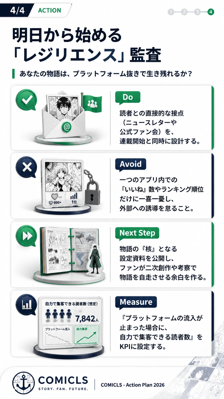 明日から始める「レジリエンス」監査